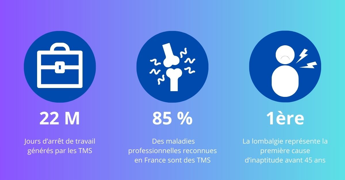 Infographie sur le coût des TMS en entreprise